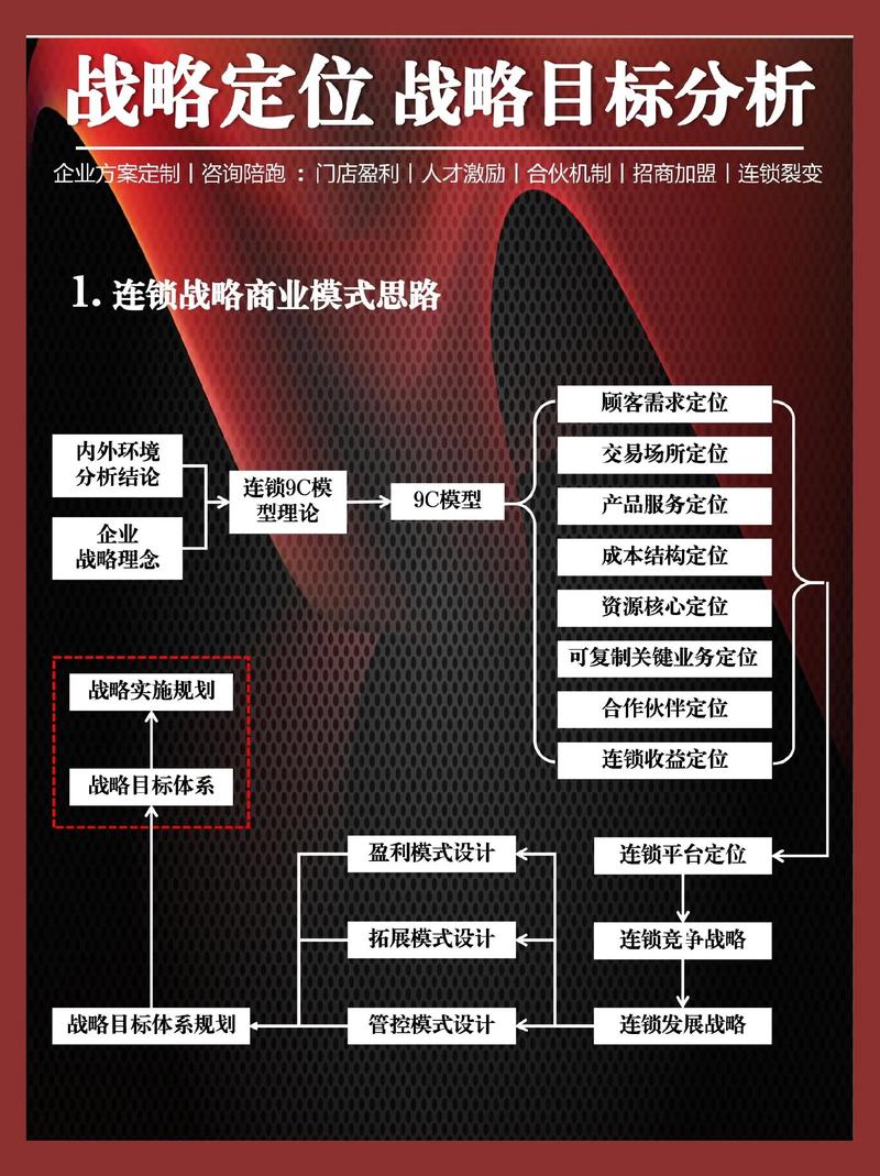 企业战略规划：绘制未来方向的蓝图